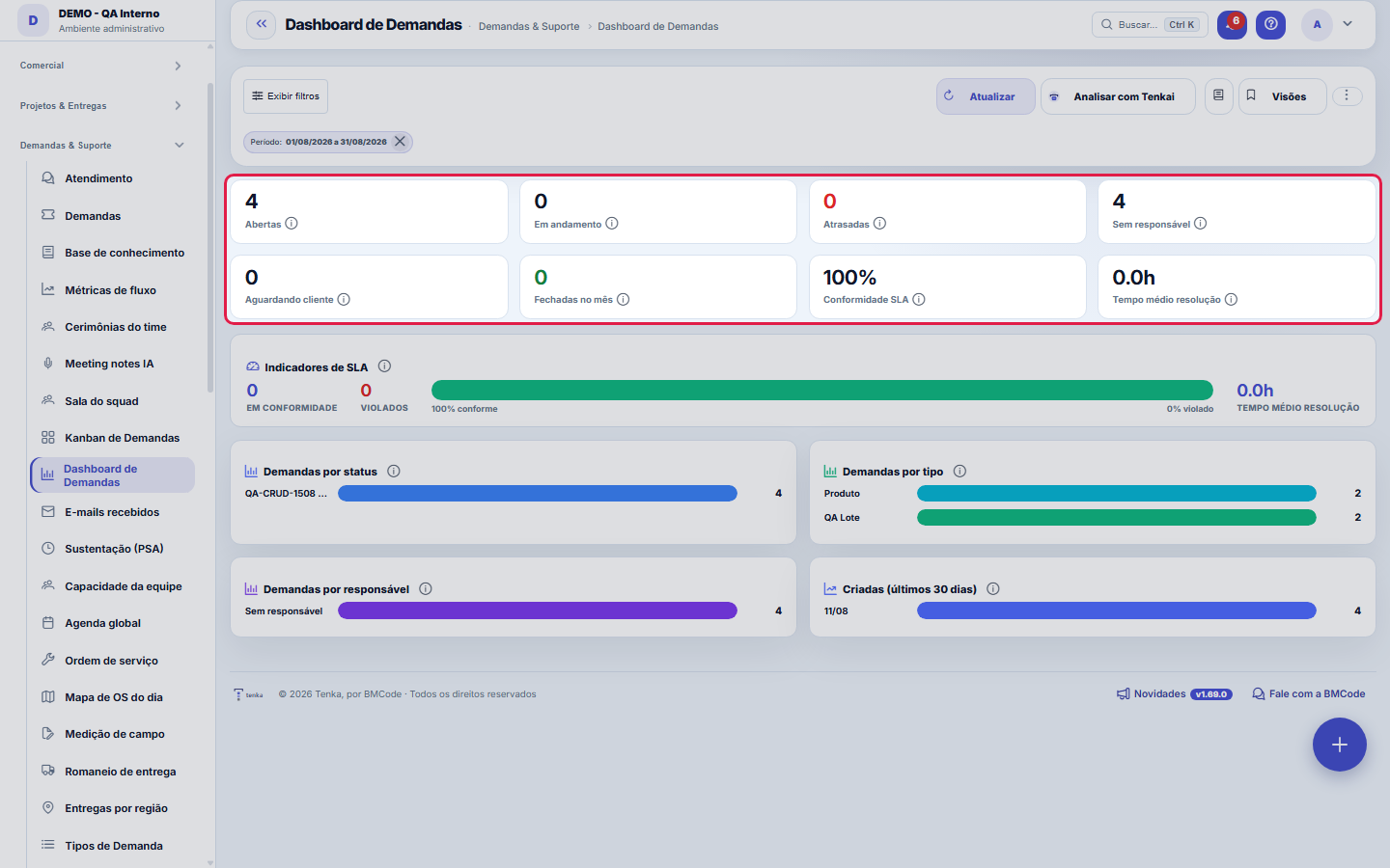 Dashboard de demandas